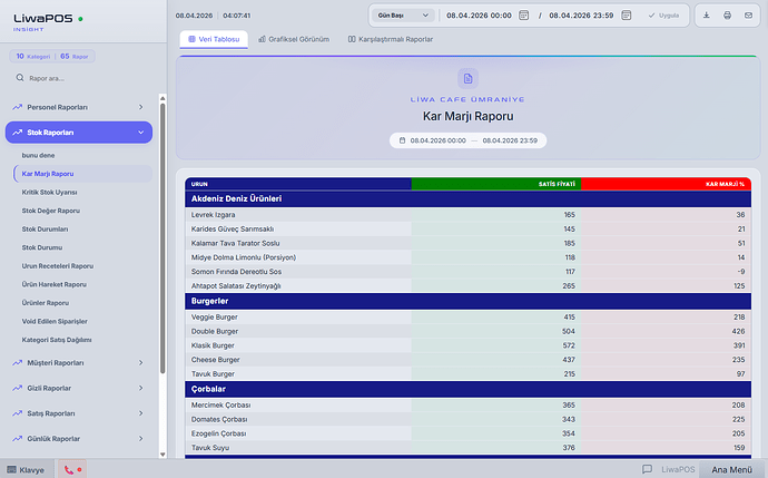 LiwaPOS Colorfull Report